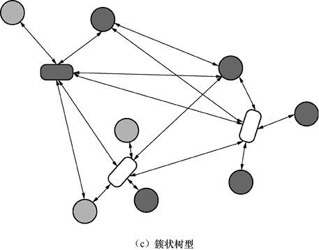 【科普文】7大物联网近距离无线通信技术三