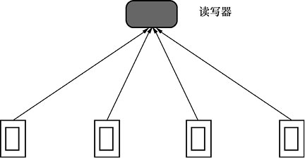 【科普文】7大物联网近距离无线通信技术七