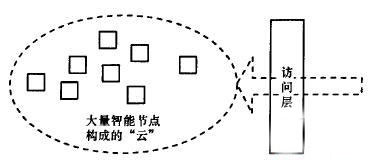 边缘计算/海计算在物联网中的应用三