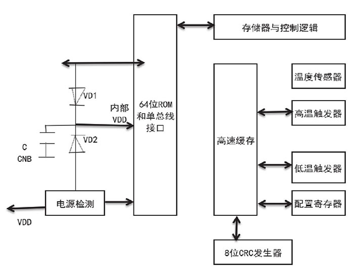 三大热门技术推动物联网革命二