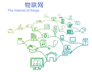 物联网的体系是由哪几个层级组成的？