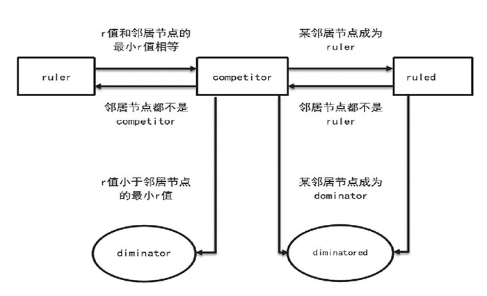 物联网分布式调度四