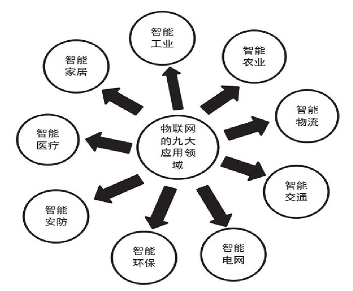 物联网2.0：从物的局域网到物的互联网