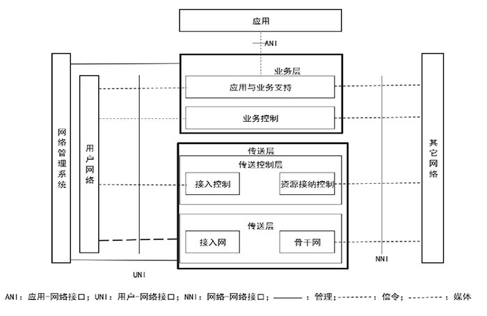 NGN架构：次时代网络的安全体系一