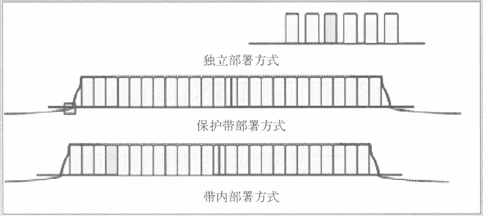 浅谈NB-IoT物理层一