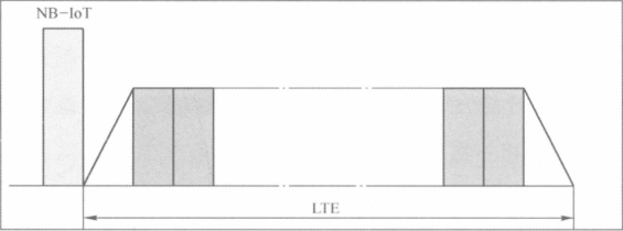 浅谈NB-IoT的三种部署方式二